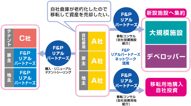 CASE2